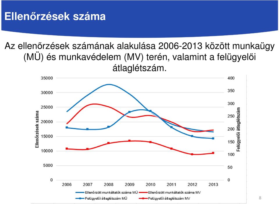 munkaügy (MÜ) és munkavédelem (MV)