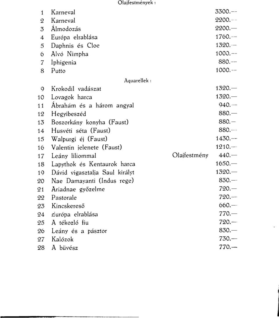 15 Walpurgi éj (Faust) 1430. 16 Valentin jelenete (Faust) 1210. 17 Leány liliommal Olajfestmény 440. 18 Lapythok és Kentaurok harca 1650. 19 Dávid vigasztalja Saul királyt 1320.