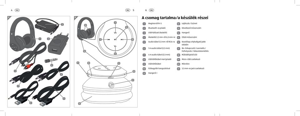 14 6 1 m audio kábel (3,5 mm) 17 Be-/kikapcsoló / Leemelés / Felhelyezés / Választásismétlés 7 4 m audio kábel (3,5 mm) 18 Működésjelző LED 8 USB töltőkábel