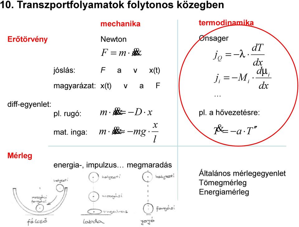 nga: F = m & x m & x = D x x m & x mg l energa-, mpulzus megmaradás termodnamka