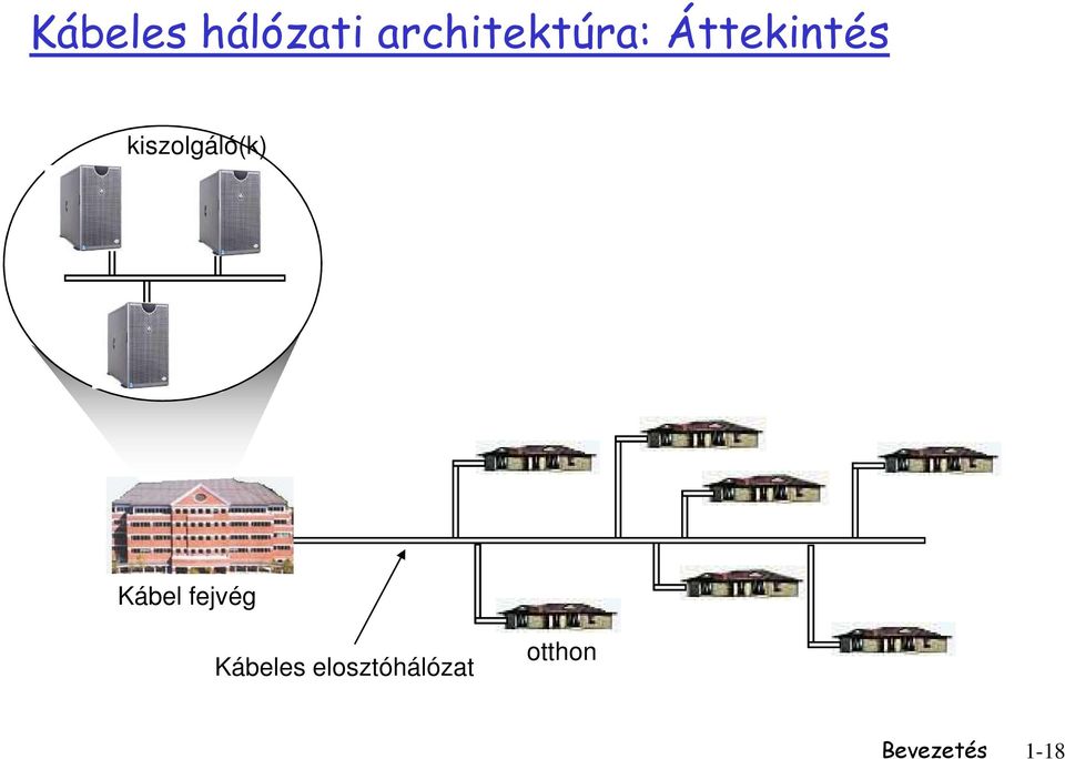 kiszolgáló(k) Kábel fejvég