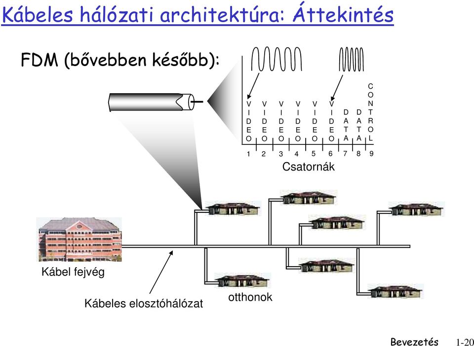 T A C O N T R O L 1 2 3 4 5 6 7 8 9 FDM (bővebben később):