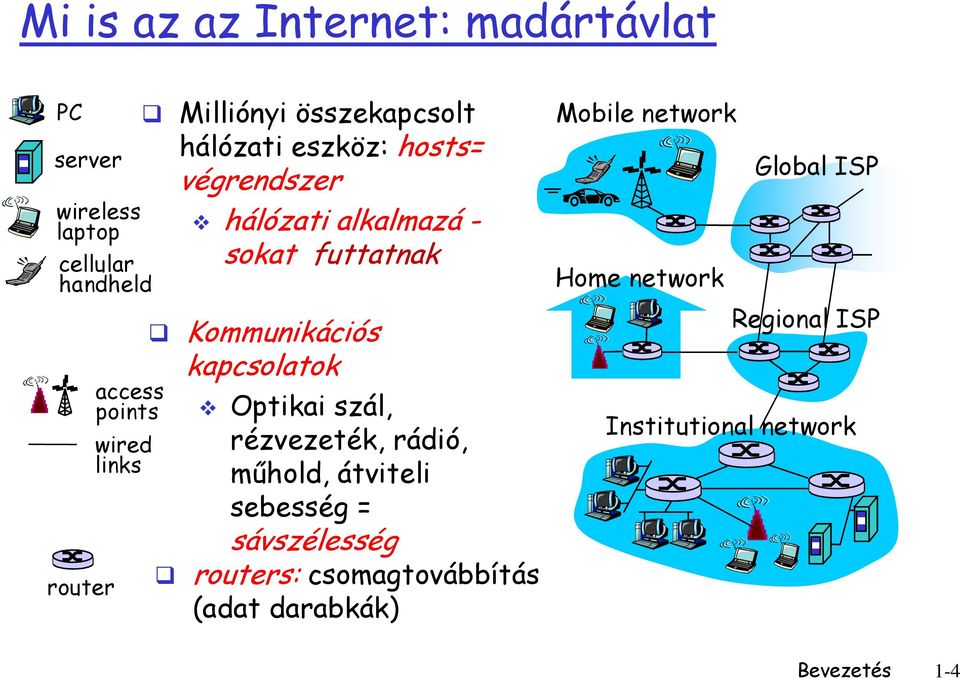 Kommunikációs kapcsolatok Optikai szál, rézvezeték, rádió, műhold, átviteli sebesség = sávszélesség routers: