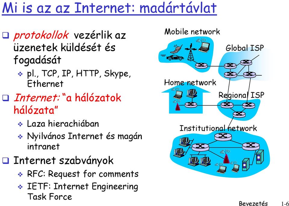 Internet és magán intranet Internet szabványok RFC: Request for comments IETF: Internet