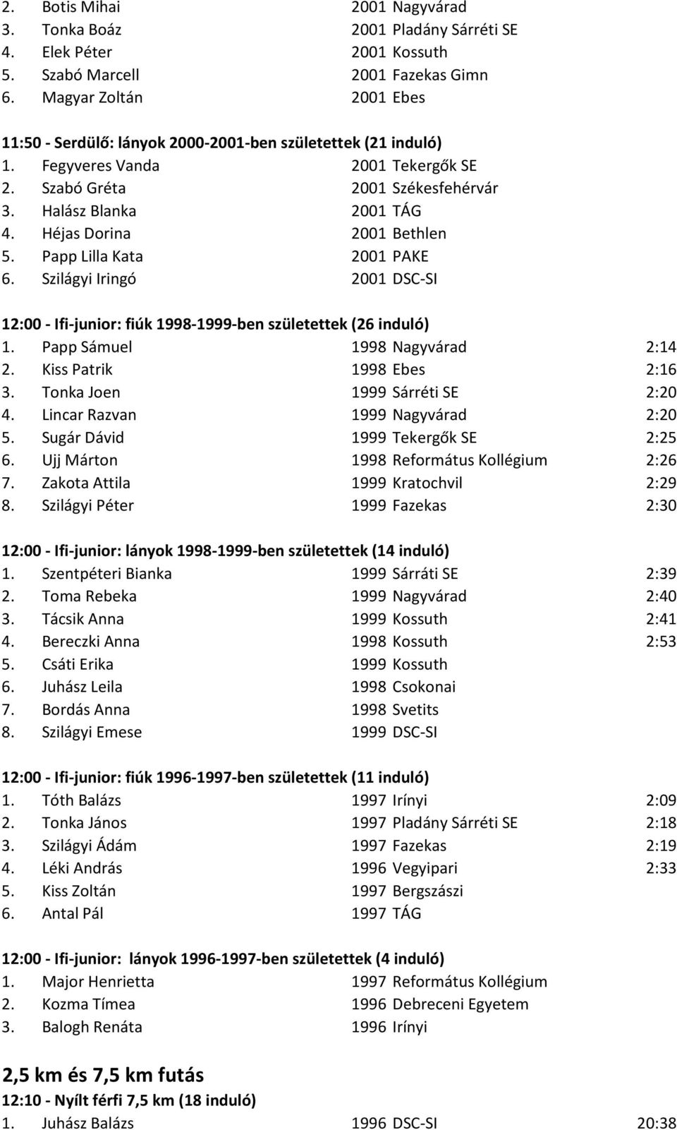 Héjas Dorina 2001 Bethlen 5. Papp Lilla Kata 2001 PAKE 6. Szilágyi Iringó 2001 DSC-SI 12:00 - Ifi-junior: fiúk 1998-1999-ben születettek (26 induló) 1. Papp Sámuel 1998 Nagyvárad 2:14 2.