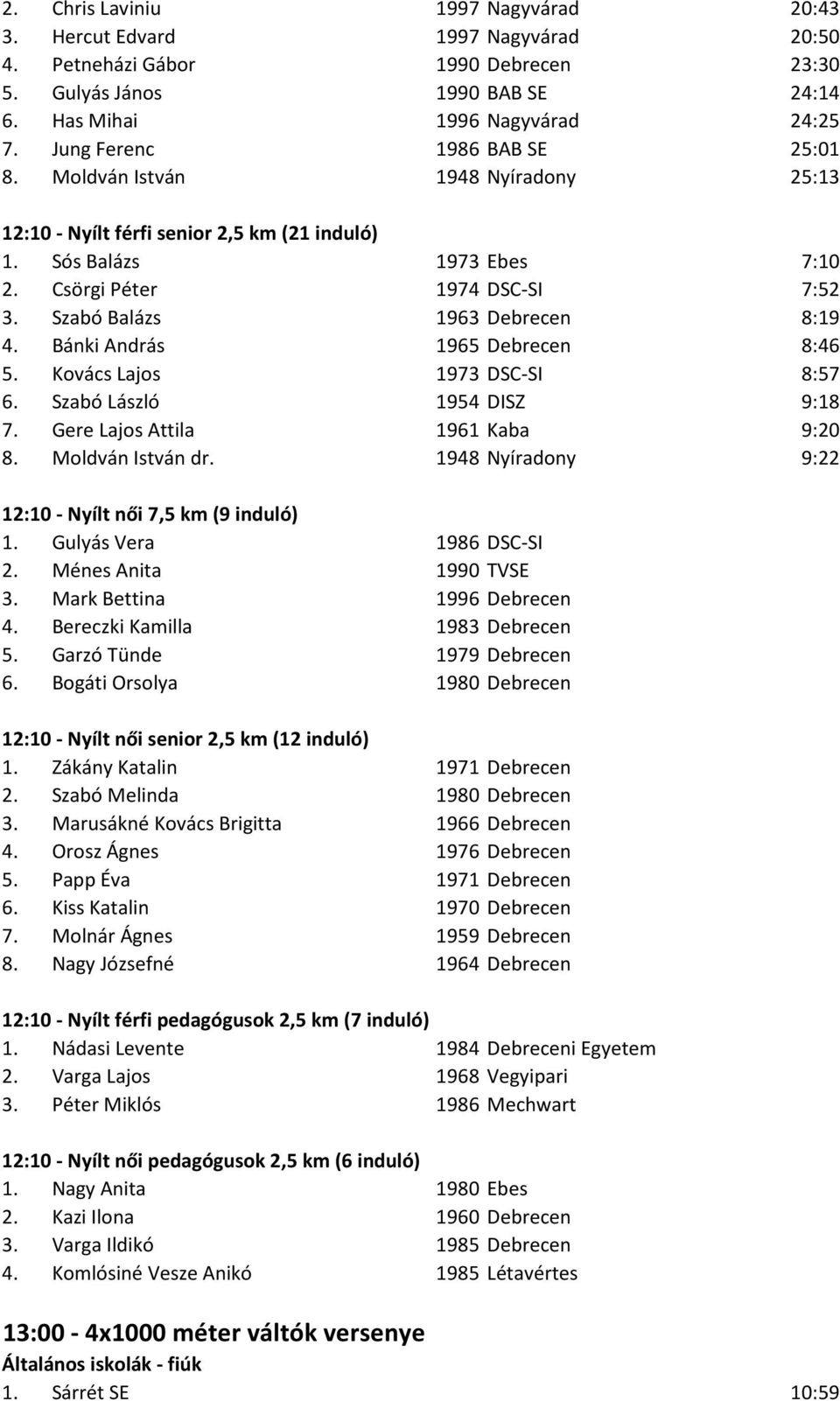 Szabó Balázs 1963 Debrecen 8:19 4. Bánki András 1965 Debrecen 8:46 5. Kovács Lajos 1973 DSC-SI 8:57 6. Szabó László 1954 DISZ 9:18 7. Gere Lajos Attila 1961 Kaba 9:20 8. Moldván István dr.