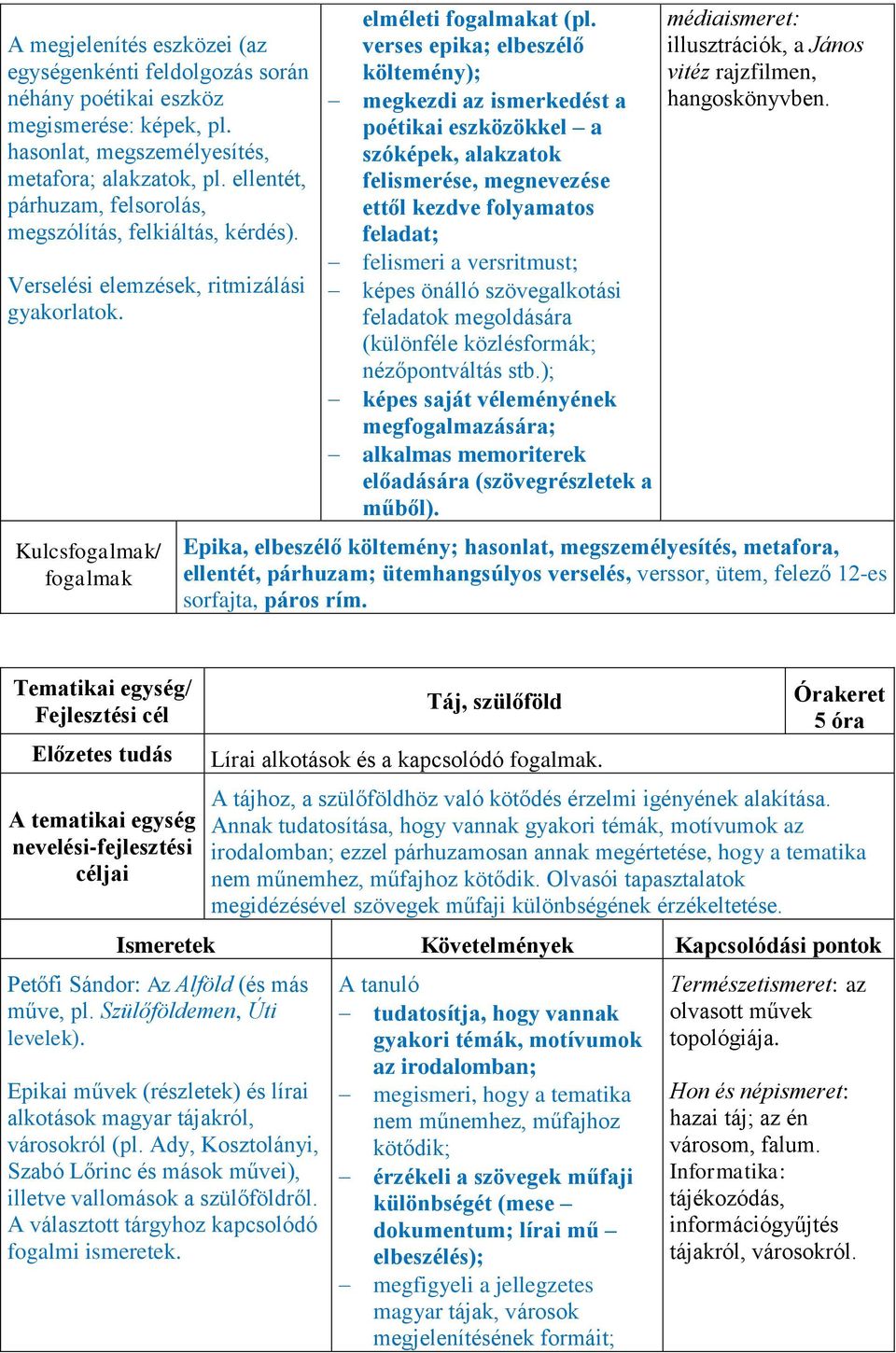 verses epika; elbeszélő költemény); megkezdi az ismerkedést a poétikai eszközökkel a szóképek, alakzatok felismerése, megnevezése ettől kezdve folyamatos feladat; felismeri a versritmust; képes