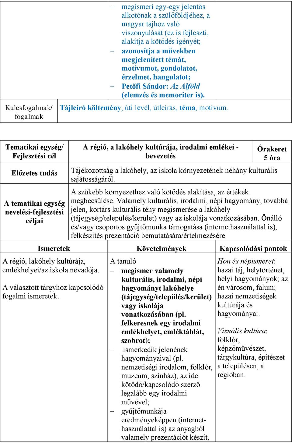 Tematikai egység/ Fejlesztési cél A tematikai egység nevelési-fejlesztési A régió, a lakóhely kultúrája, irodalmi emlékei - bevezetés 5 óra Tájékozottság a lakóhely, az iskola környezetének néhány