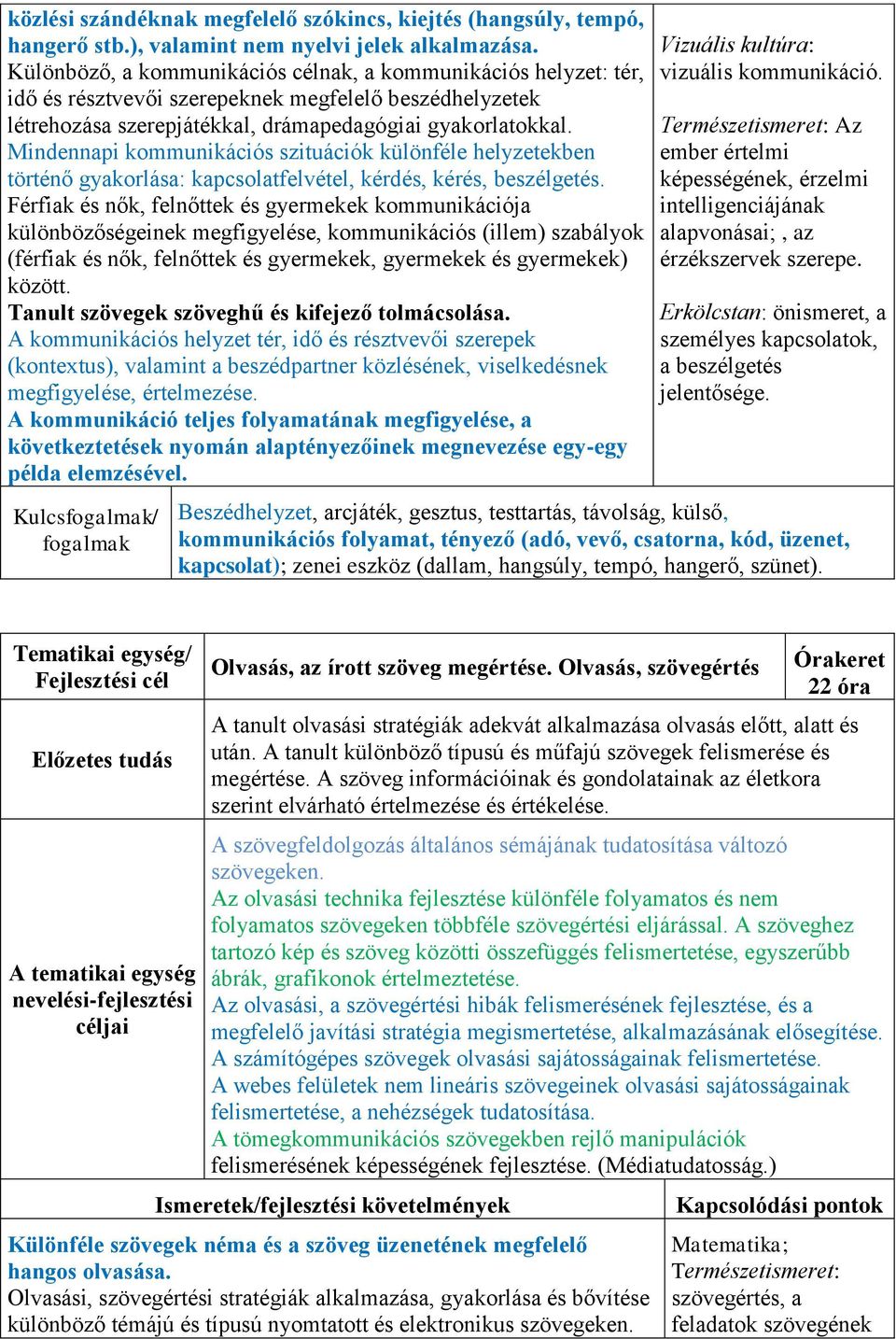 Mindennapi kommunikációs szituációk különféle helyzetekben történő gyakorlása: kapcsolatfelvétel, kérdés, kérés, beszélgetés.