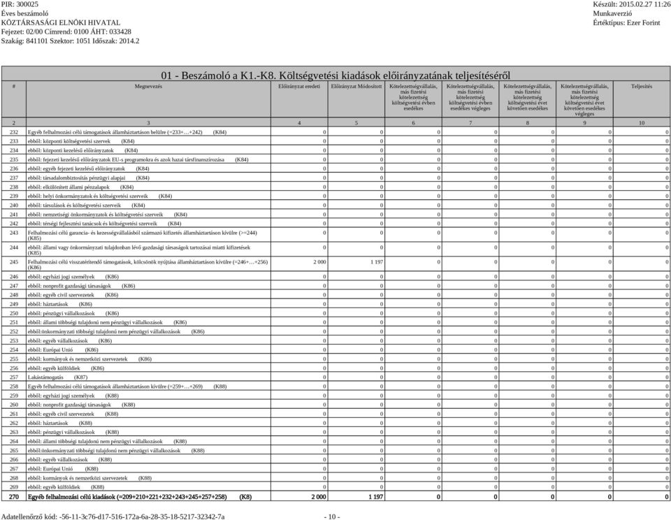 évben esedékes végleges Kötelezettségvállalás, költségvetési évet követően esedékes Kötelezettségvállalás, költségvetési évet követően esedékes végleges 2 3 4 5 6 7 8 9 10 232 Egyéb felhalmozási célú