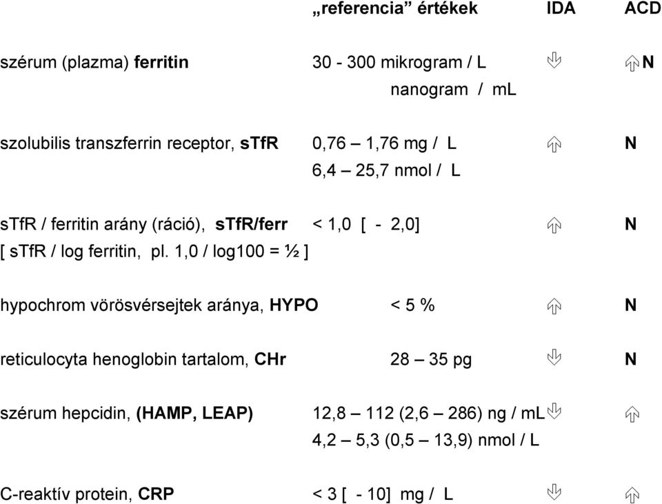 ferritin, pl.