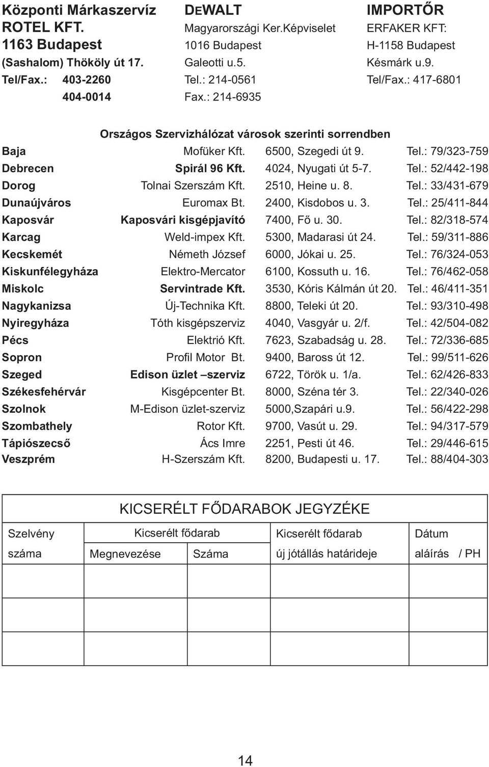 4024, Nyugati út 5-7. Tel.: 52/442-198 Dorog Tolnai Szerszám Kft. 2510, Heine u. 8. Tel.: 33/431-679 Dunaújváros Euromax Bt. 2400, Kisdobos u. 3. Tel.: 25/411-844 Kaposvár Kaposvári kisgépjavító 7400, Fő u.