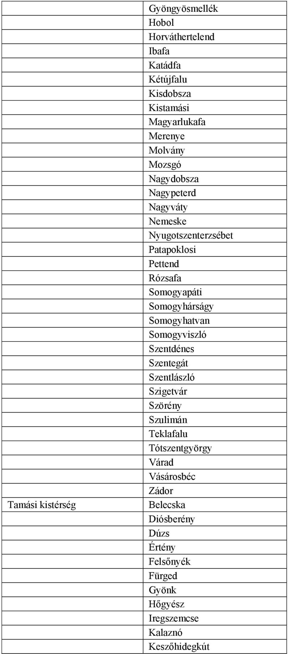 Somogyhárságy Somogyhatvan Somogyviszló Szentdénes Szentegát Szentlászló Szigetvár Szörény Szulimán Teklafalu