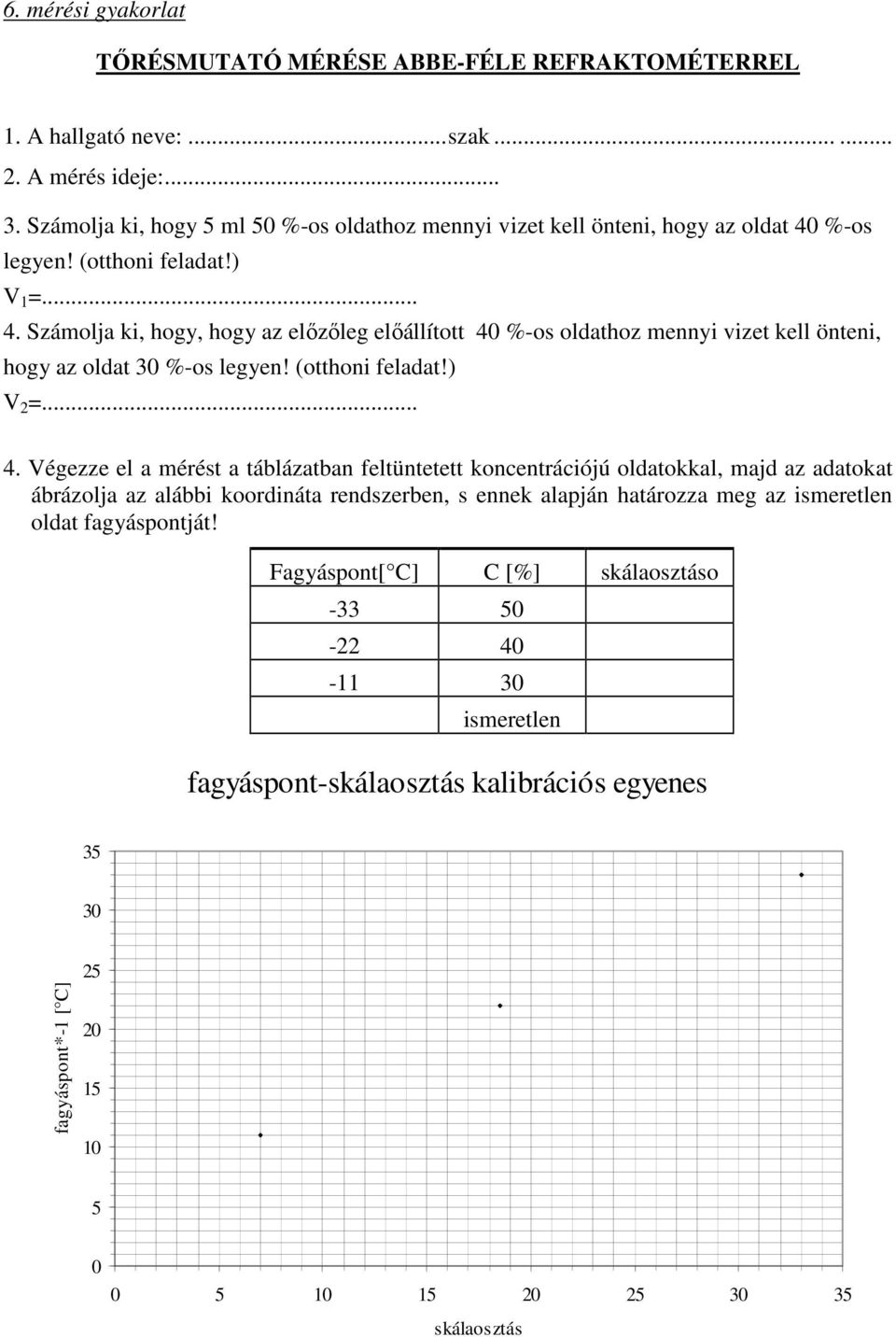 Számolja ki, hogy, hogy az előzőleg előállított 40