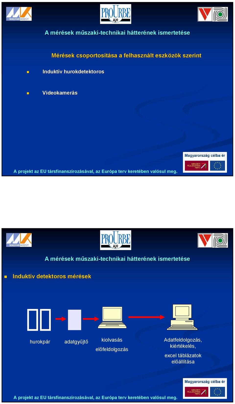 műszakim szaki-technikai hátterh tterének ismerteté Induktív v detektoros mérékm