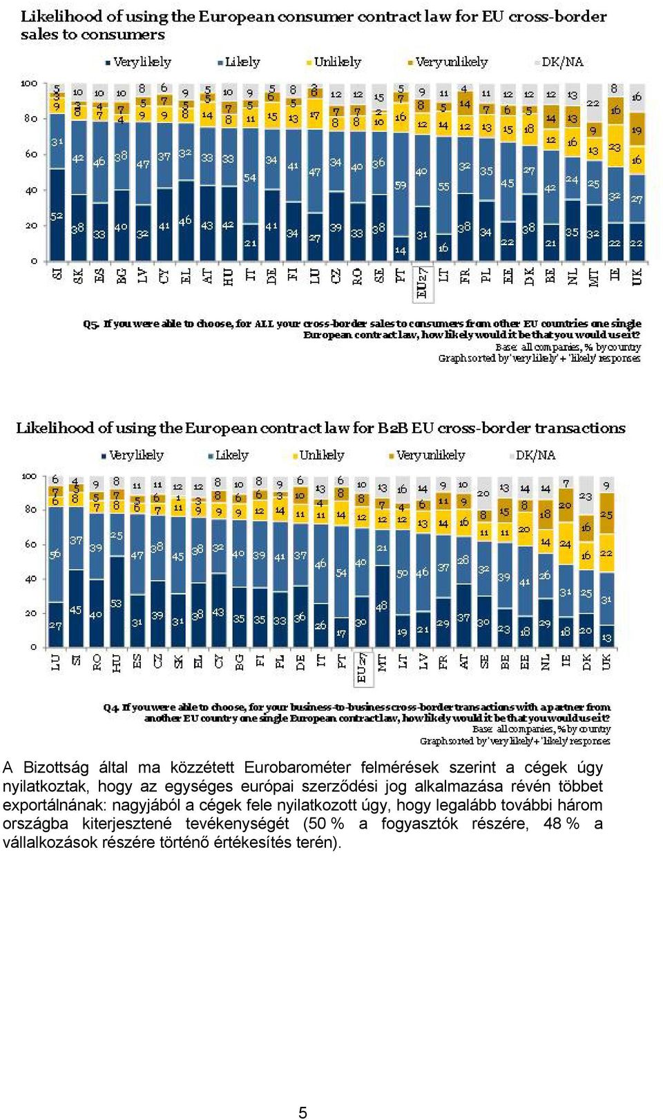 a cégek fele nyilatkozott úgy, hogy legalább további három országba kiterjesztené