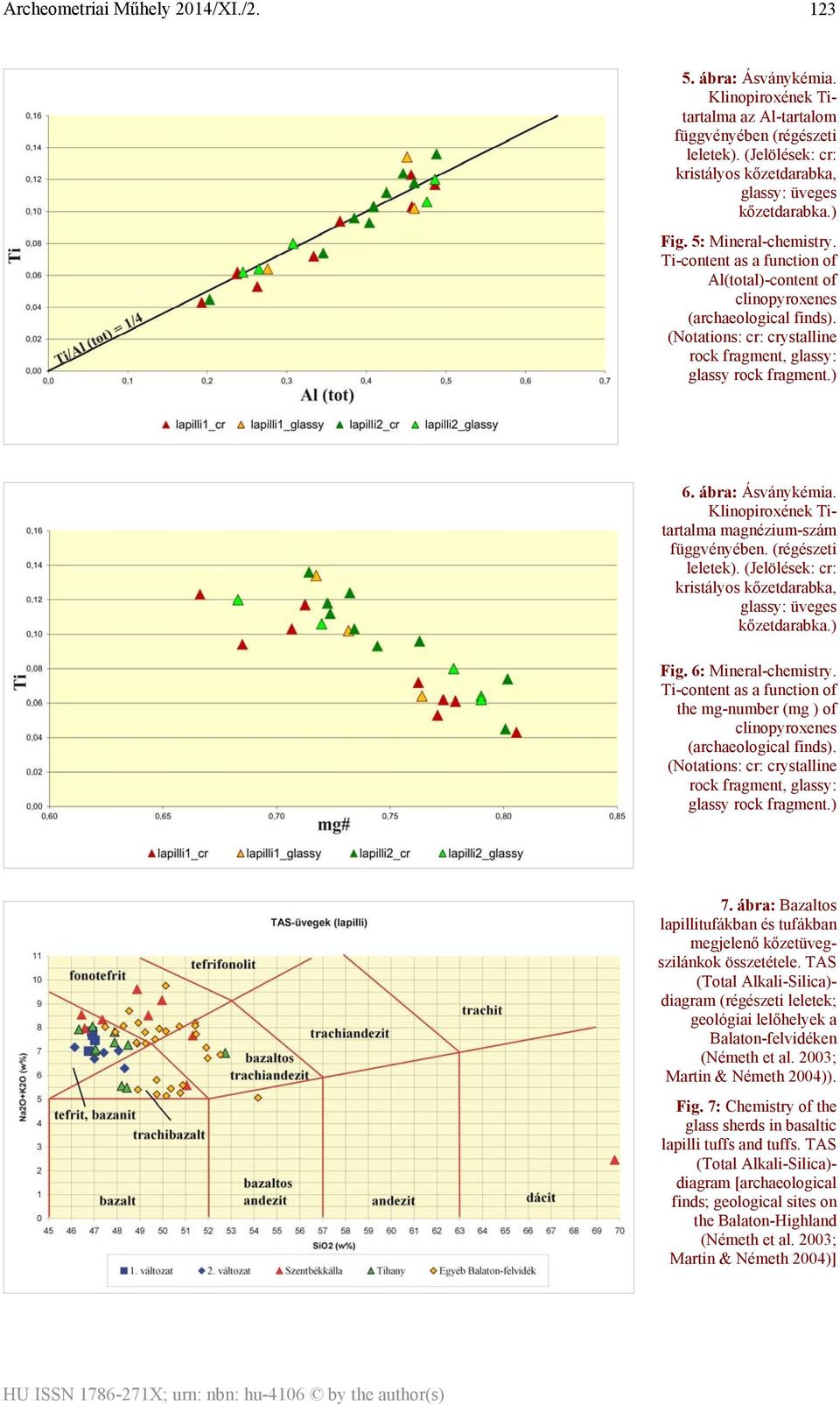 Klinopiroxének Titartalma magnézium-szám függvényében. (régészeti leletek). (Jelölések: cr: kristályos kőzetdarabka, glassy: üveges kőzetdarabka.) Fig. 6: Mineral-chemistry.