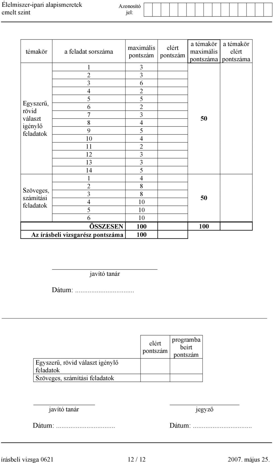 írásbeli vizsgarész pontszáma 100 50 50 a témakör elért pontszáma javító tanár Dátum:.