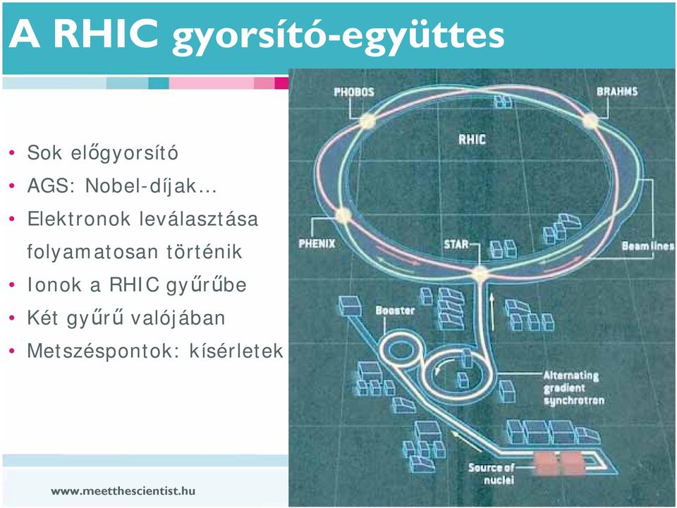 történik Ionok a RHIC gyűrűbe Két gyűrű valójában