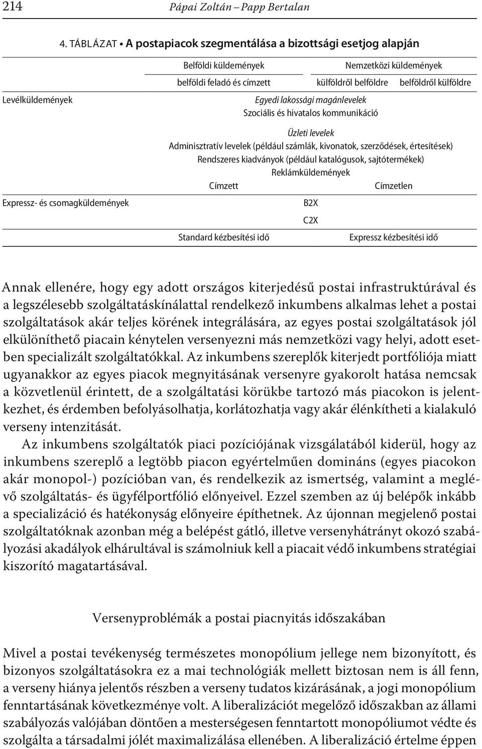 Egyedi lakossági magánlevelek Szociális és hivatalos kommunikáció Üzleti levelek Adminisztratív levelek (például számlák, kivonatok, szerződések, értesítések) Rendszeres kiadványok (például