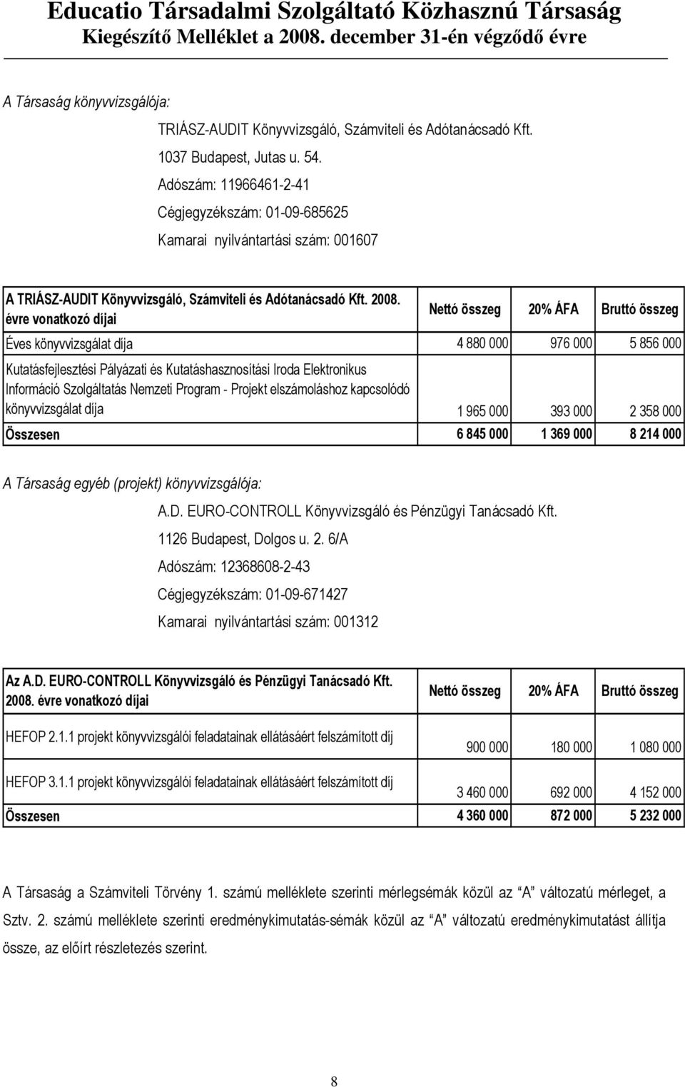 évre vonatkozó díjai Nettó összeg 20% ÁFA Bruttó összeg Éves könyvvizsgálat díja 4 880 000 976 000 5 856 000 Kutatásfejlesztési Pályázati és Kutatáshasznosítási Iroda Elektronikus Információ