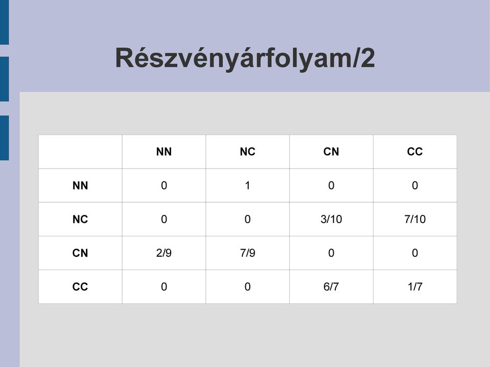 NC 0 0 3/10 7/10 CN
