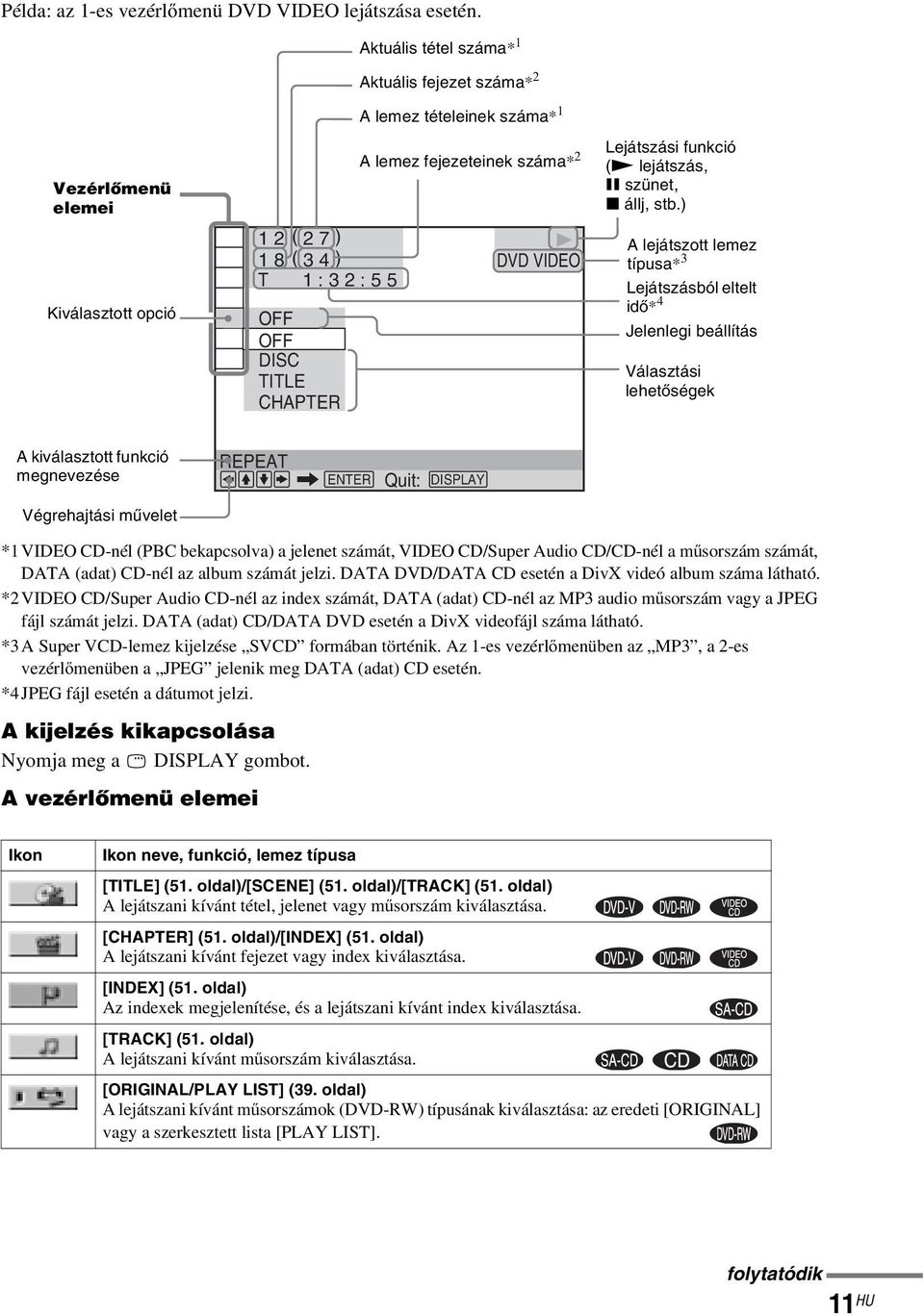 fejezeteinek száma* 2 DVD VIDEO Lejátszási funkció (N lejátszás, X szünet, x állj, stb.