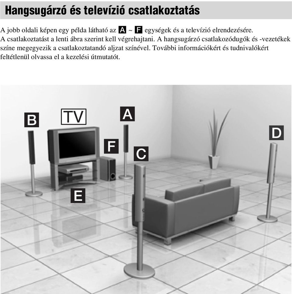 A csatlakoztatást a lenti ábra szerint kell végrehajtani.