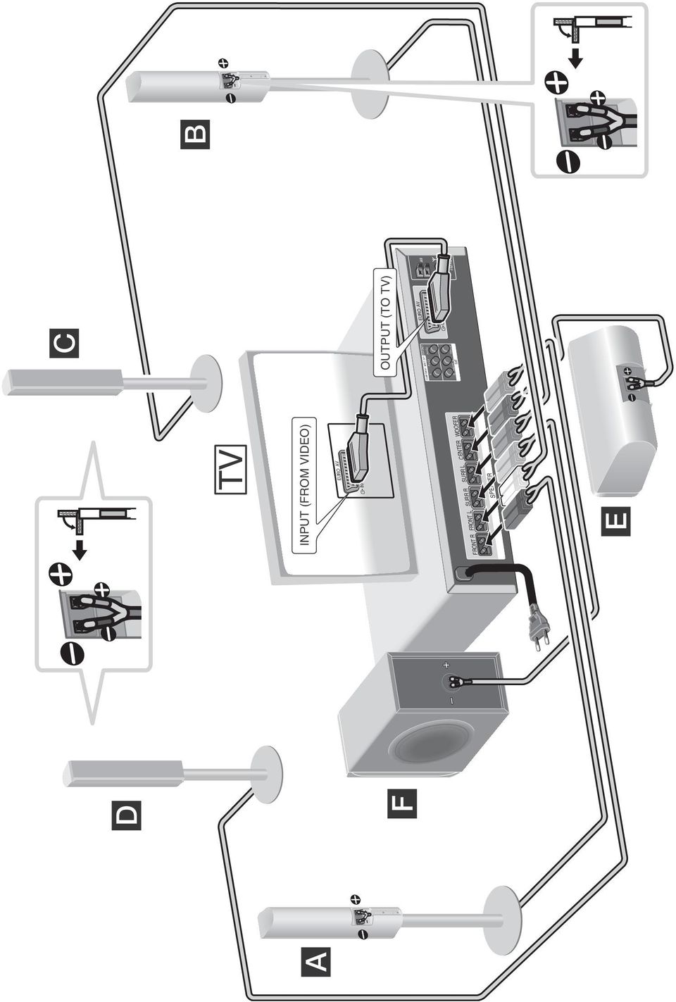 Y P B/CB P R/CR R L AUDIO IN VIDEO IN SAT EURO AV