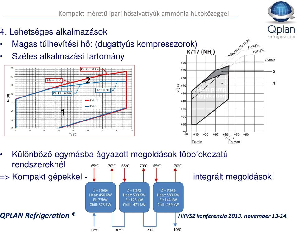 tartomány Különböző egymásba ágyazott megoldások