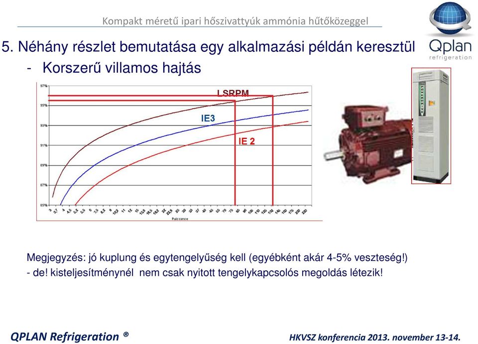 és egytengelyűség kell (egyébként akár 4-5% veszteség!) - de!