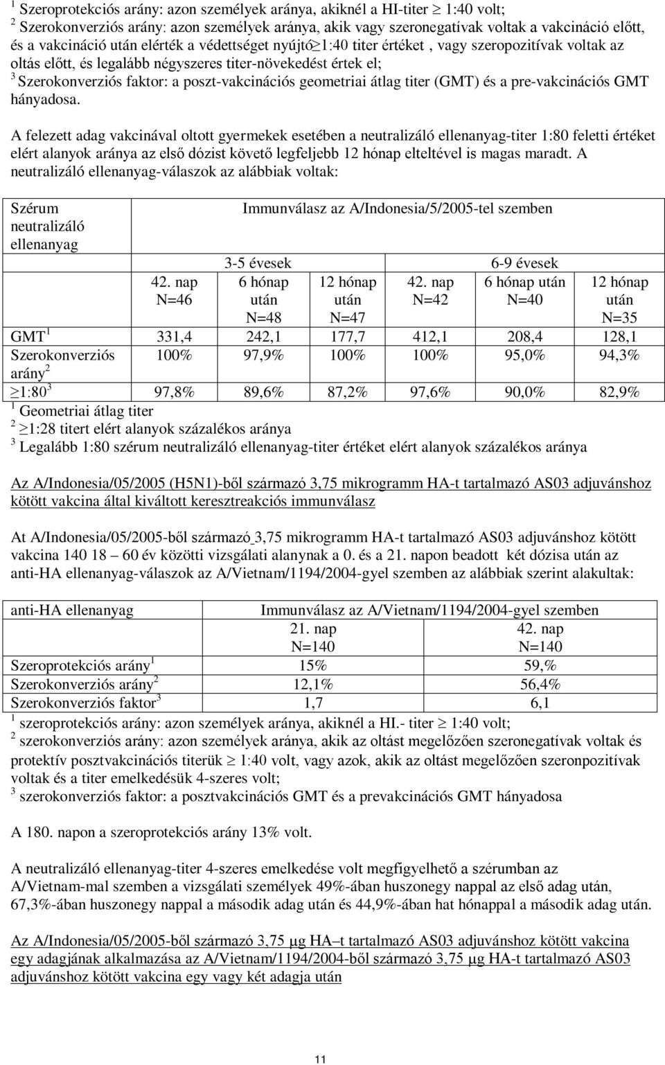 átlag titer (GMT) és a pre-vakcinációs GMT hányadosa.