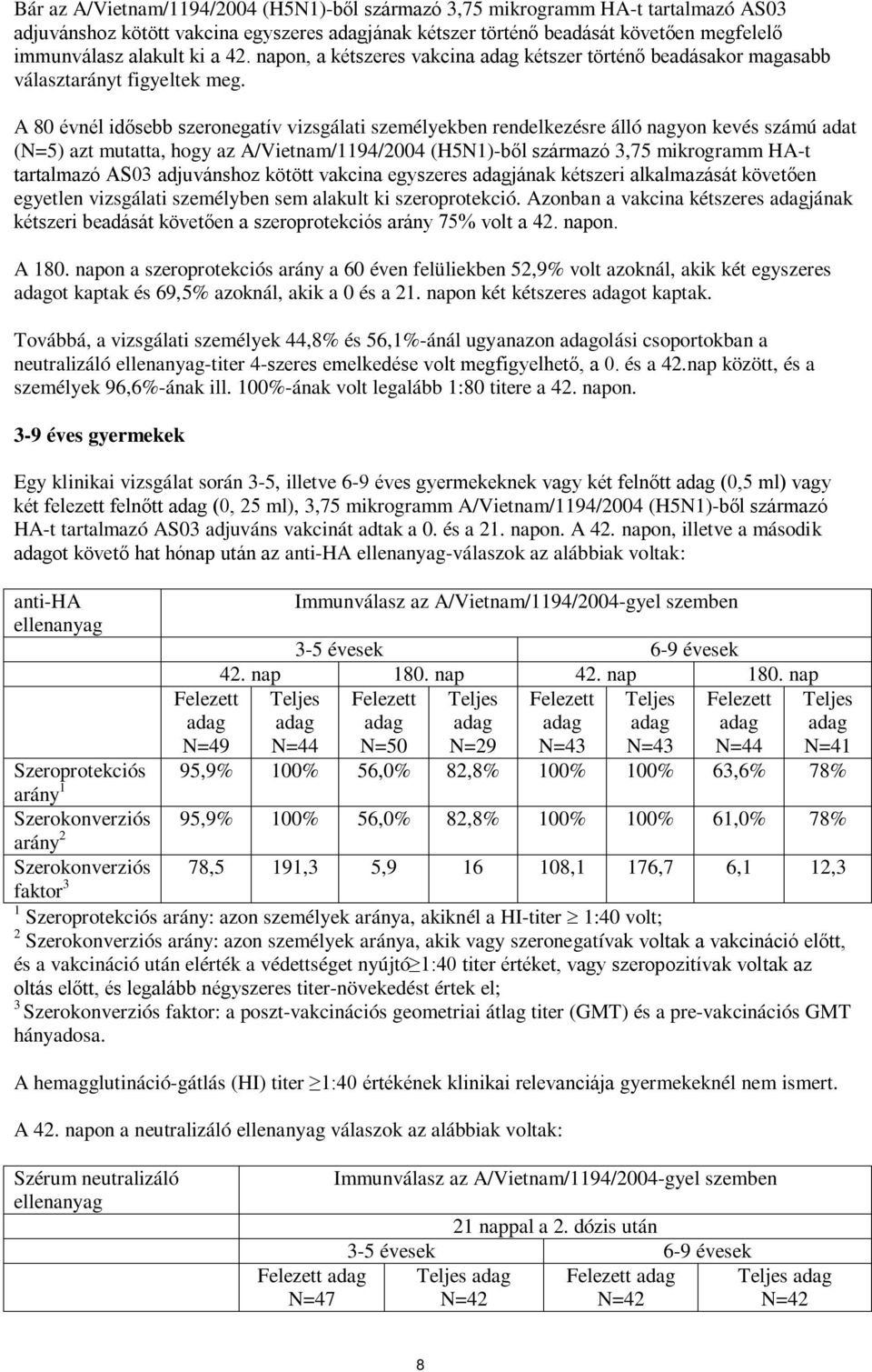 A 80 évnél idősebb szeronegatív vizsgálati személyekben rendelkezésre álló nagyon kevés számú adat (N=5) azt mutatta, hogy az A/Vietnam/1194/2004 (H5N1)-ből származó 3,75 mikrogramm HA-t tartalmazó