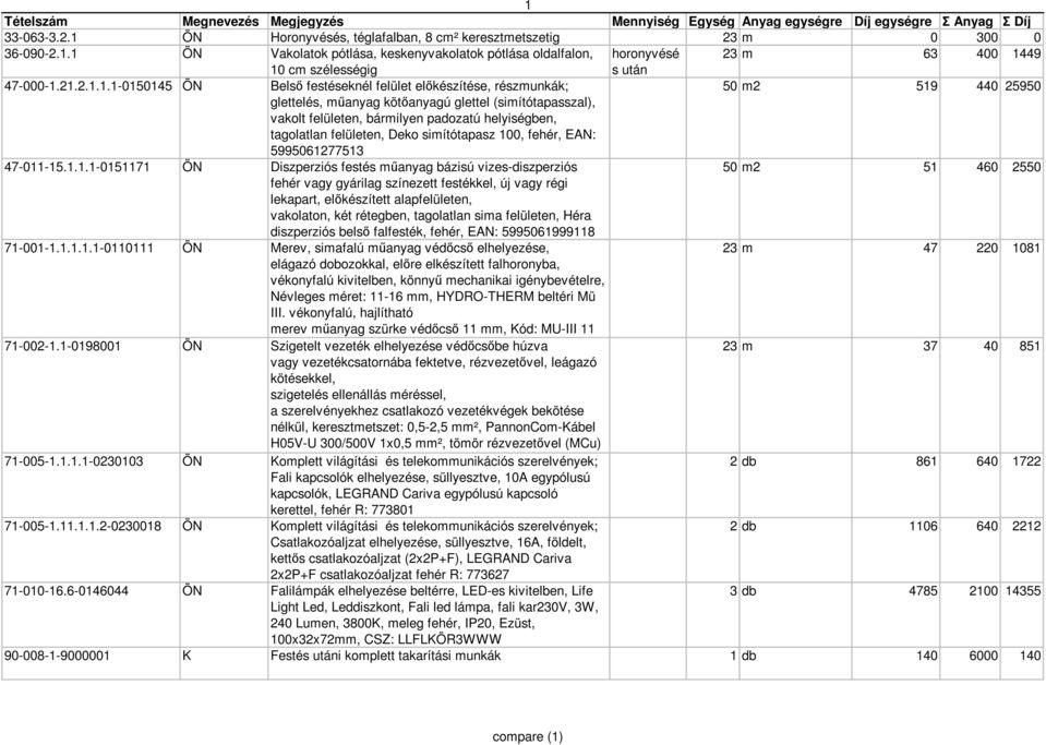 1.1.1.1-0110111 ÖN Merev, simafalú műanyag védőcső elhelyezése, horonyvésé s után 23 m 63 400 1449 50 m2 519 440 25950 50 m2 51 460 2550 23 m 47 220 1081 71-002-1.