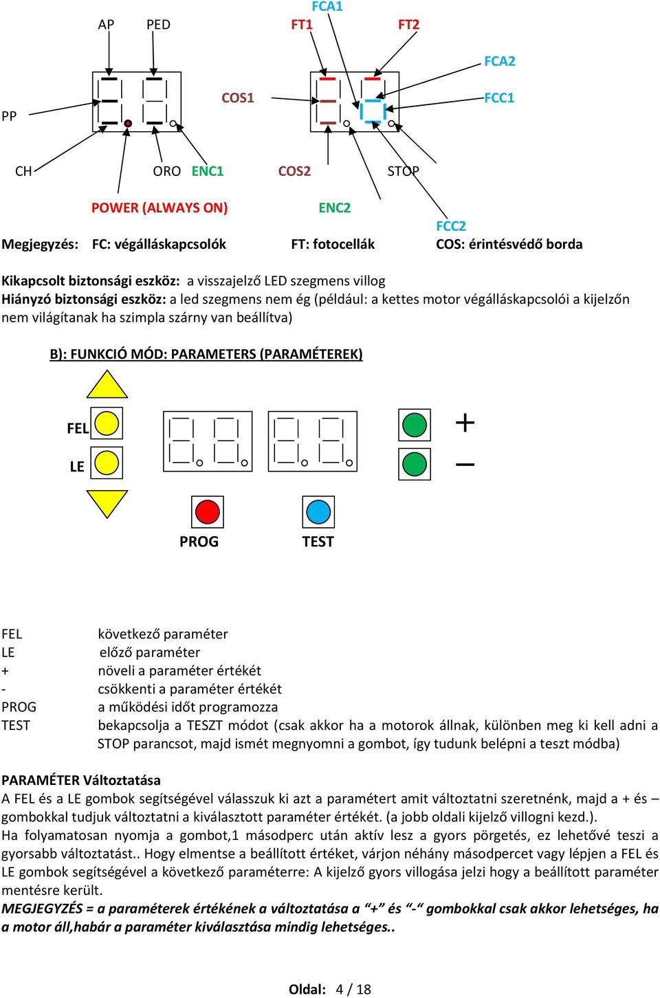 MÓD: PARAMETERS (PARAMÉTEREK) FEL LE PROG TEST FEL következő paraméter LE előző paraméter + növeli a paraméter értékét - csökkenti a paraméter értékét PROG a működési időt programozza TEST