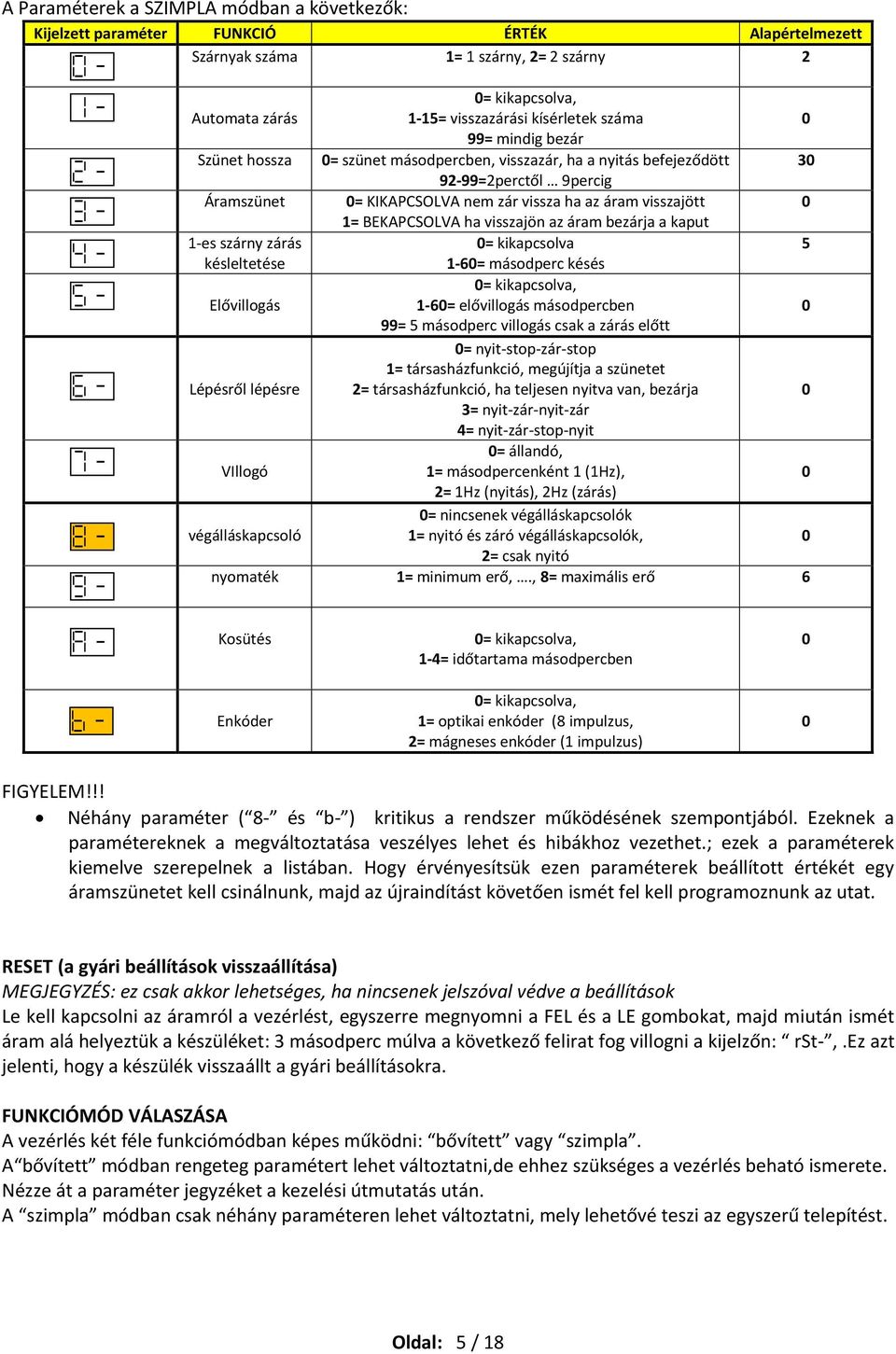 92-99=2perctől 9percig = KIKAPCSOLVA nem zár vissza ha az áram visszajött 1= BEKAPCSOLVA ha visszajön az áram bezárja a kaput = kikapcsolva 1-6= másodperc késés = kikapcsolva, 1-6= elővillogás