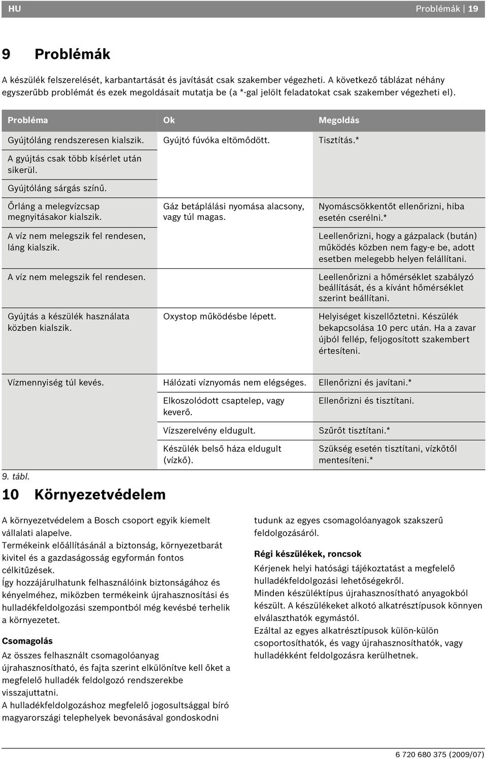 Gyújtó fúvóka eltömődött. Tisztítás.* A gyújtás csak több kísérlet után sikerül. Gyújtóláng sárgás színű. Őrláng a melegvízcsap megnyitásakor kialszik. A víz nem melegszik fel rendesen, láng kialszik.