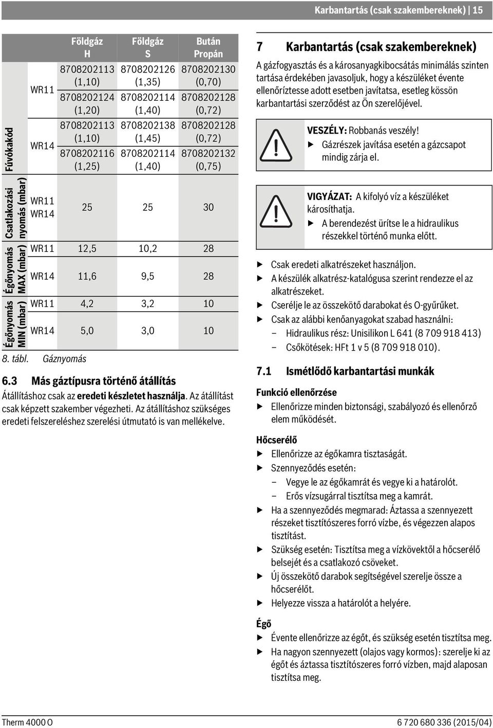 szinten tartása érdekében javasoljuk, hogy a készüléket évente ellenőríztesse adott esetben javítatsa, esetleg kössön karbantartási szerződést az Ön szerelőjével. VESZÉLY: Robbanás veszély!