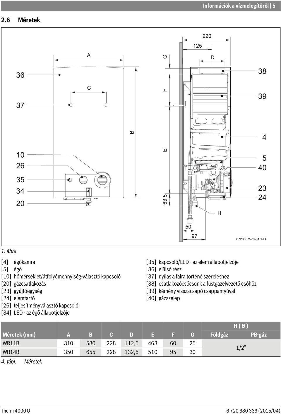 teljesítményválasztó kapcsoló [34] LED - az égő állapotjelzője [35] kapcsoló/led - az elem állapotjelzője [36] elülső rész [37] nyílás a falra történő