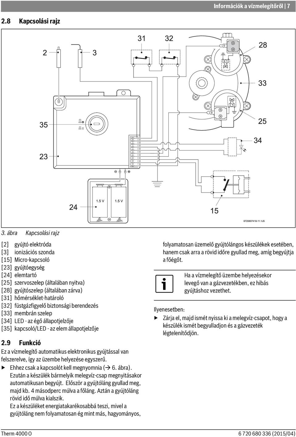 hőmérséklet-határoló [32] füstgázfigyelő biztonsági berendezés [33] membrán szelep [34] LED - az égő állapotjelzője [35] kapcsoló/led - az elem állapotjelzője 2.