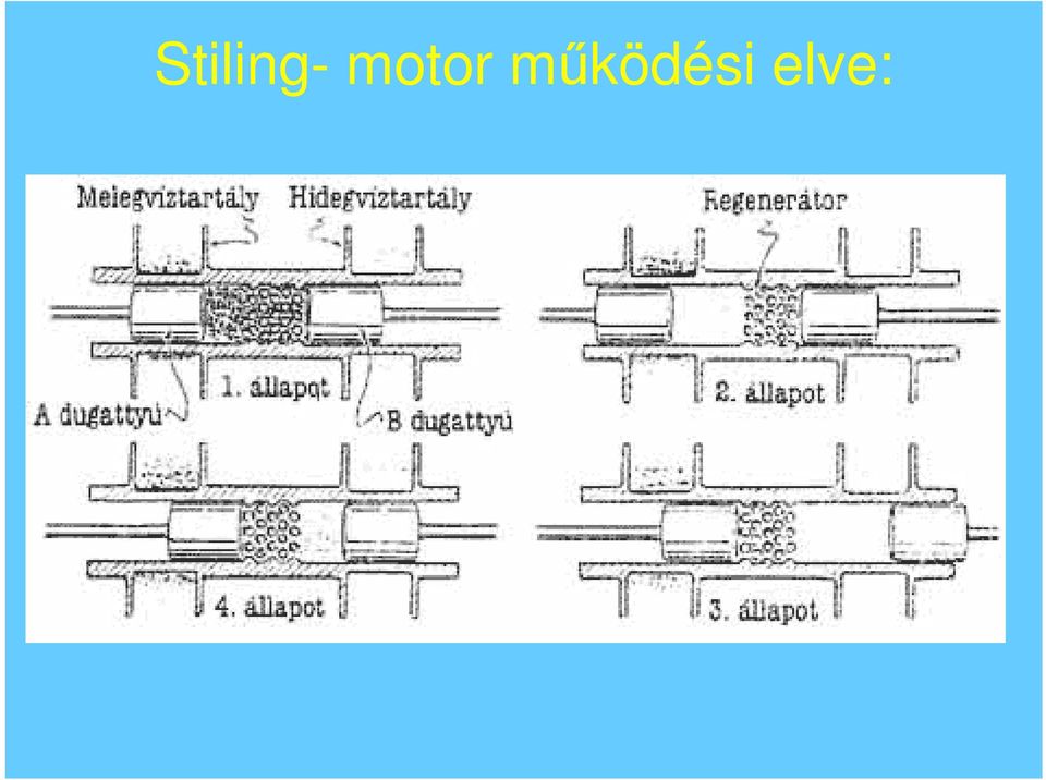 működési