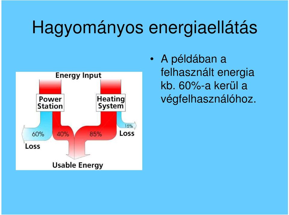 példában a felhasznált