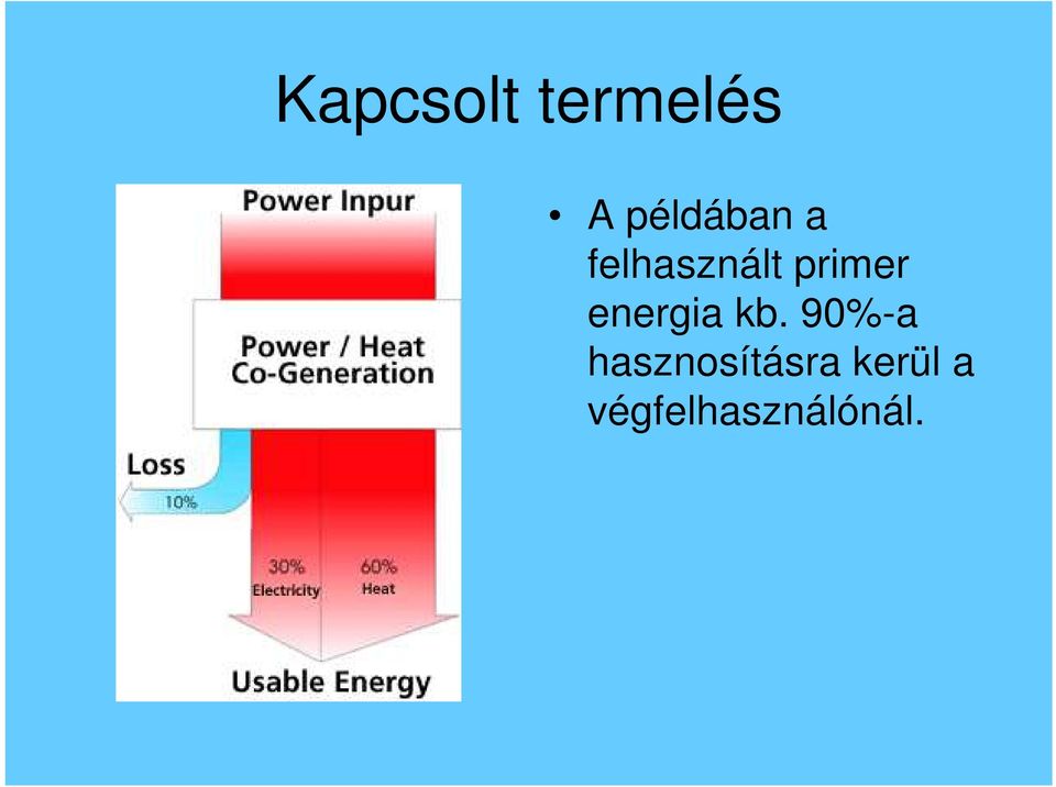 primer energia kb.