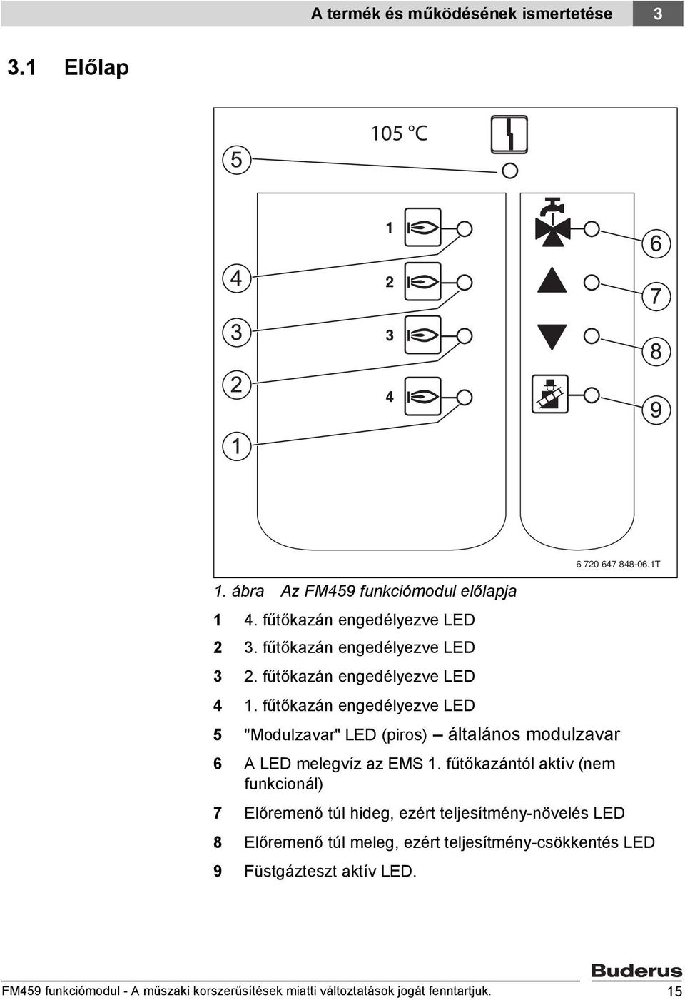 fűtőkazán engedélyezve LED 5 "Modulzavar" LED (piros) általános modulzavar 6 A LED melegvíz az EMS 1.