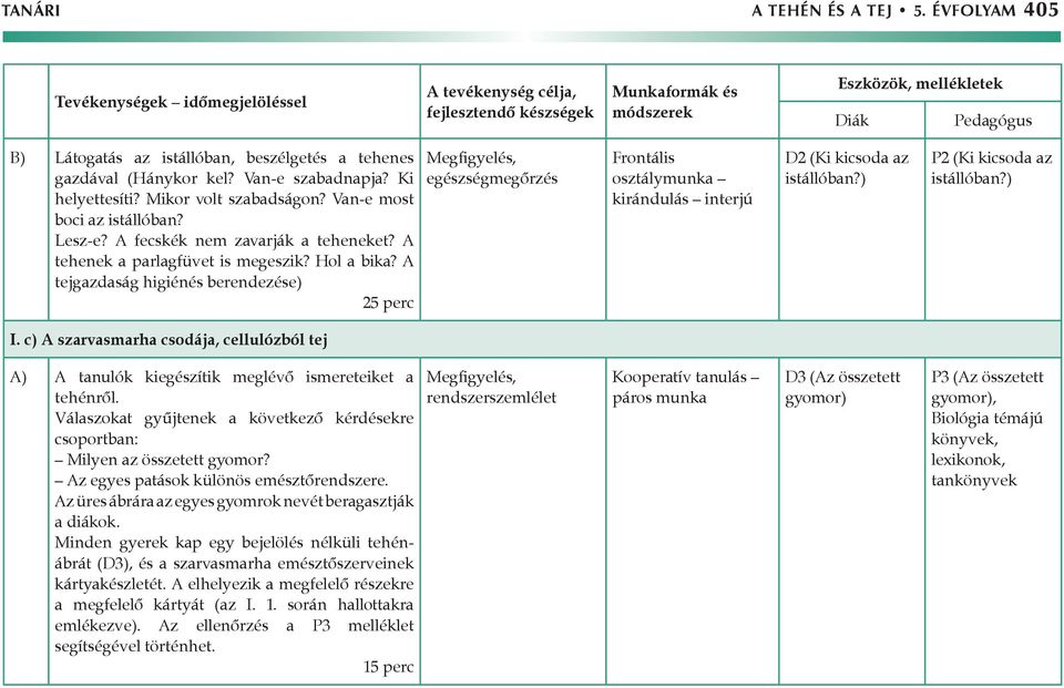 A tejgazdaság higiénés berendezése) 25 perc egészségmegőrzés kirándulás interjú D2 (Ki kicsoda az istállóban?) P2 (Ki kicsoda az istállóban?) I.