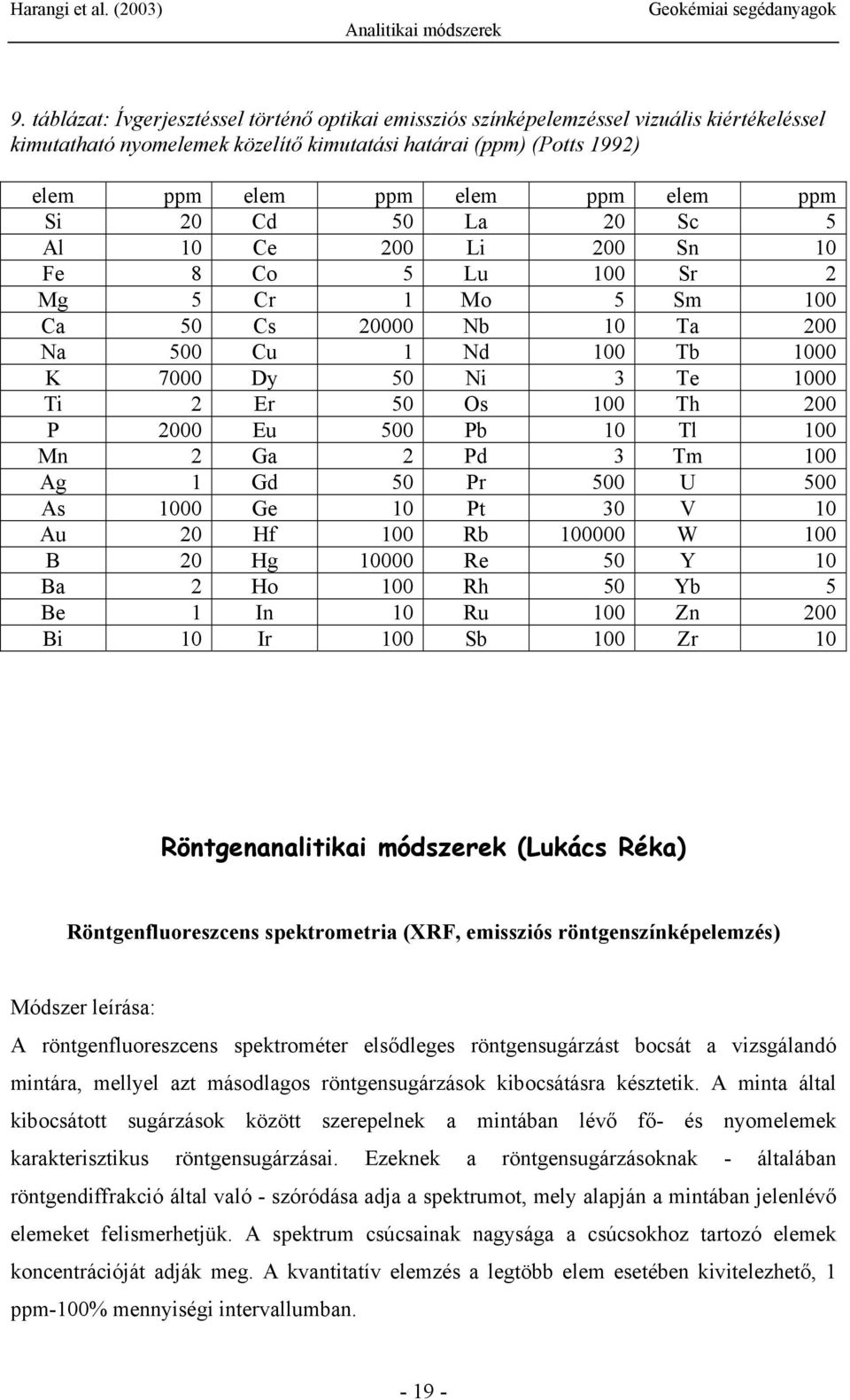 200 P 2000 Eu 500 Pb 10 Tl 100 Mn 2 Ga 2 Pd 3 Tm 100 Ag 1 Gd 50 Pr 500 U 500 As 1000 Ge 10 Pt 30 V 10 Au 20 Hf 100 Rb 100000 W 100 B 20 Hg 10000 Re 50 Y 10 Ba 2 Ho 100 Rh 50 Yb 5 Be 1 In 10 Ru 100 Zn