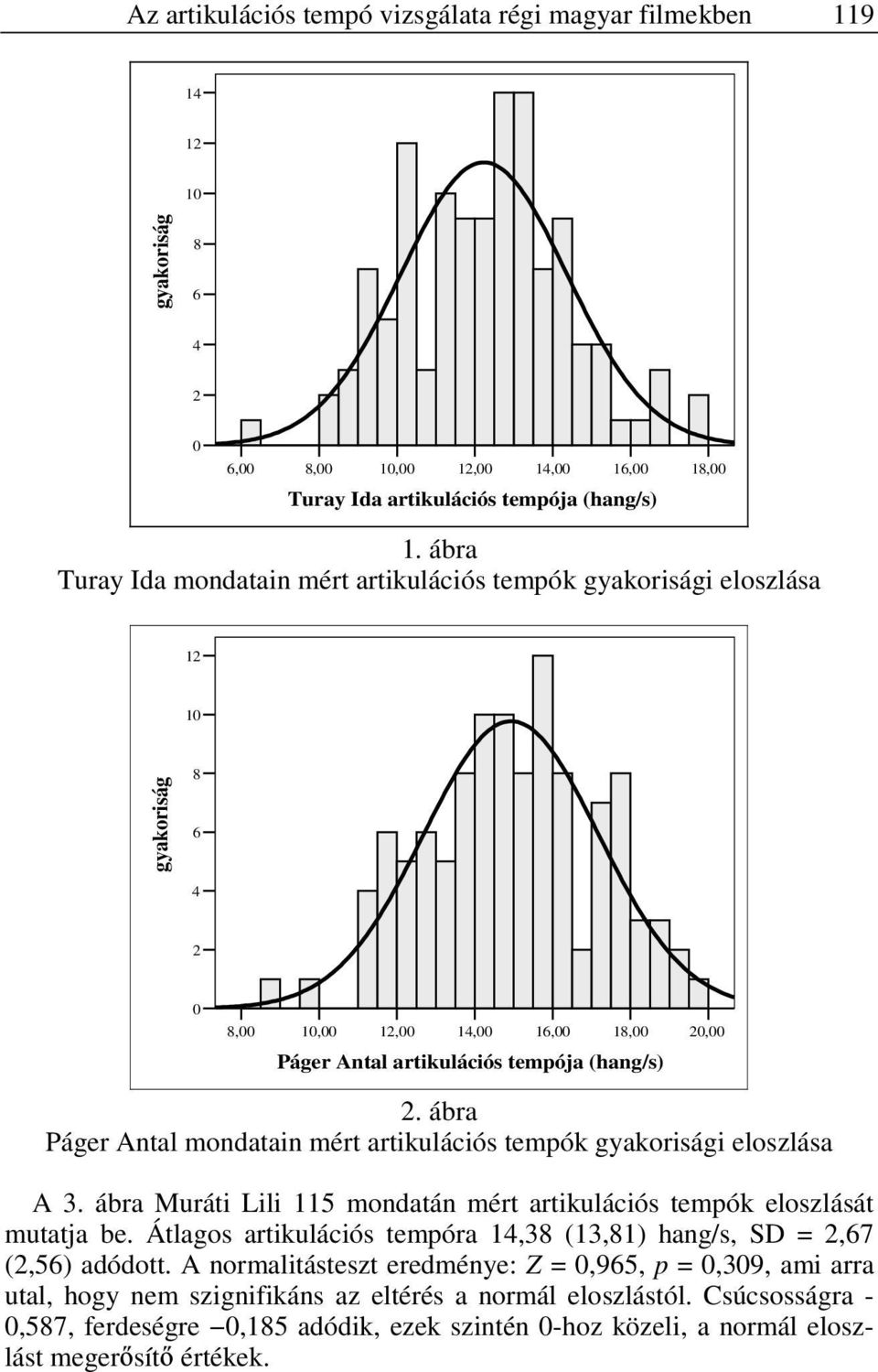 ábra Páger Antal mondatain mért artikulációs tempók gyakorisági eloszlása A 3. ábra Muráti Lili 115 mondatán mért artikulációs tempók eloszlását mutatja be.