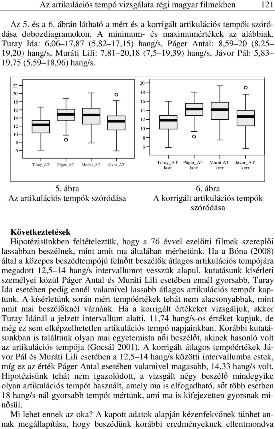 22 20 1 49 20 1 1 49 1 14 3 14 3 Turay_AT Páger_AT Muráti_AT Jávor_AT Turay_AT korr Páger_AT korr MurátiAT korr Jávor_AT korr 5. ábra Az artikulációs tempók szóródása.