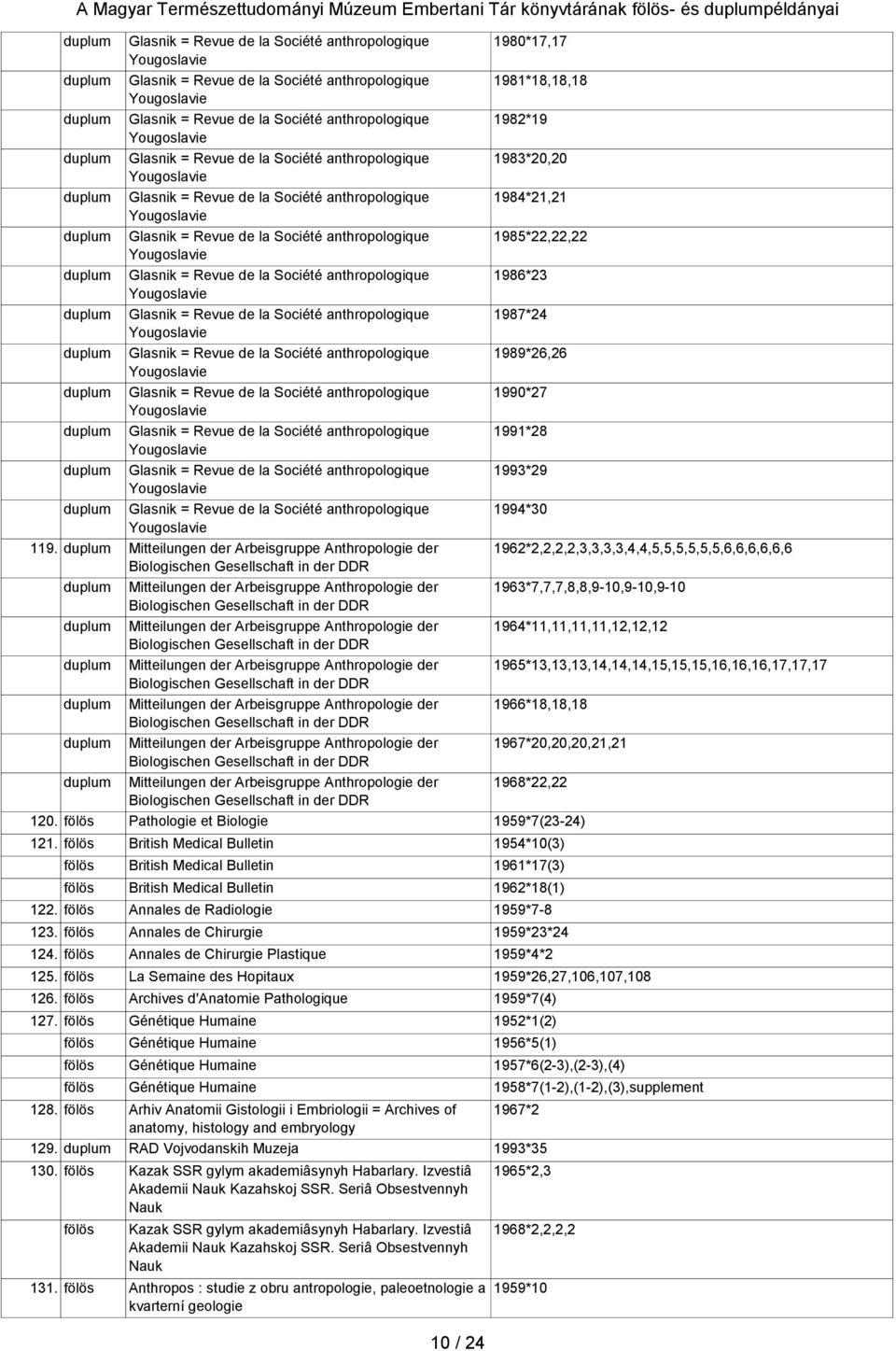 Glasnik = Revue de la Société anthropologique 1986*23 duplum Glasnik = Revue de la Société anthropologique 1987*24 duplum Glasnik = Revue de la Société anthropologique 1989*26,26 duplum Glasnik =