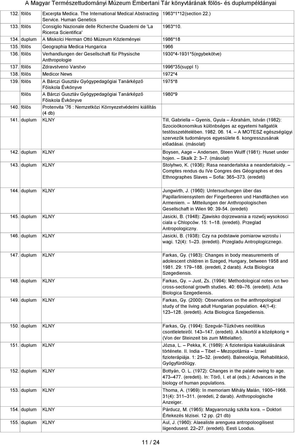 Zdravstveno Varstvo 1996*35(suppl 1) 138. Medicor News 1972*4 139.